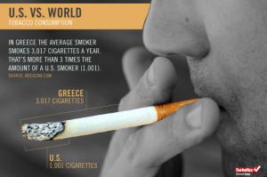 Greece vs US Tobacco Consumption