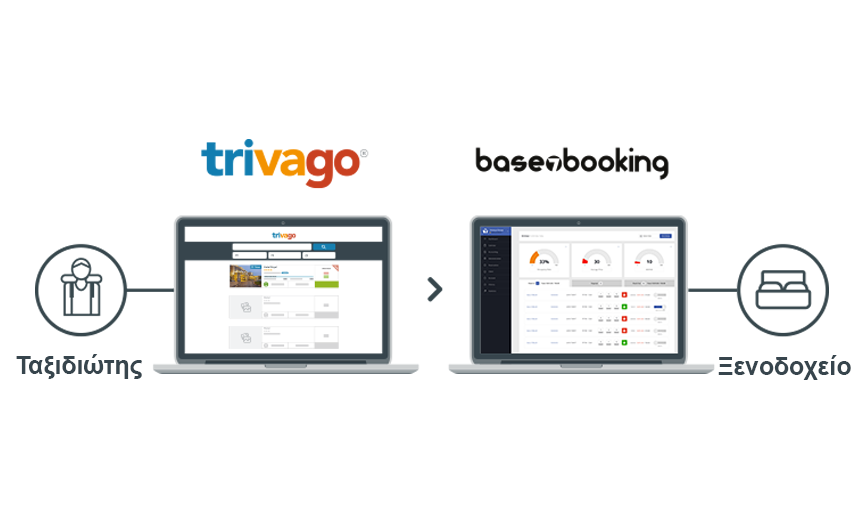 Η trivago εξαγοράζει την εταιρεία Cloud-PMS, Base7booking