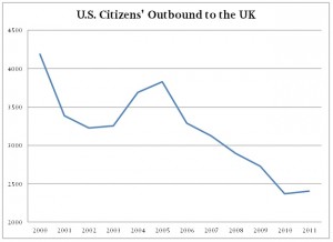 US citizens outbound