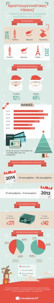 christmas_infographic_gr