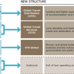 kuoni_turnover_eng_15-1-2015