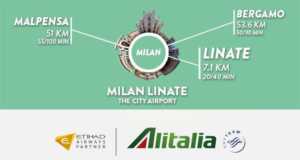 Νέα απευθείας καθημερινή πτήση Αθήνα - Μιλάνο Linate
