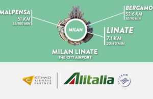 Νέα απευθείας καθημερινή πτήση Αθήνα - Μιλάνο Linate