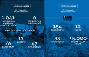 Marketing Greece: Απολογισμός PR ενεργειών & δημοσιότητας 2018