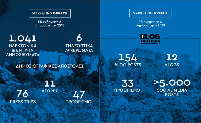 Marketing Greece: Απολογισμός PR ενεργειών & δημοσιότητας 2018
