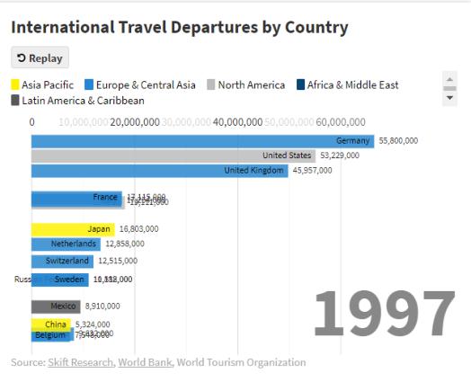 Two Decades of Outbound Travel Visualized: Skift Research