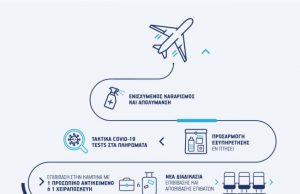 Ενισχυμένα μέτρα υγιεινής και ασφάλειας από την AEGEAN για την επανεκκίνηση του αεροπορικού ταξιδιού