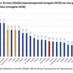 EKTEP1