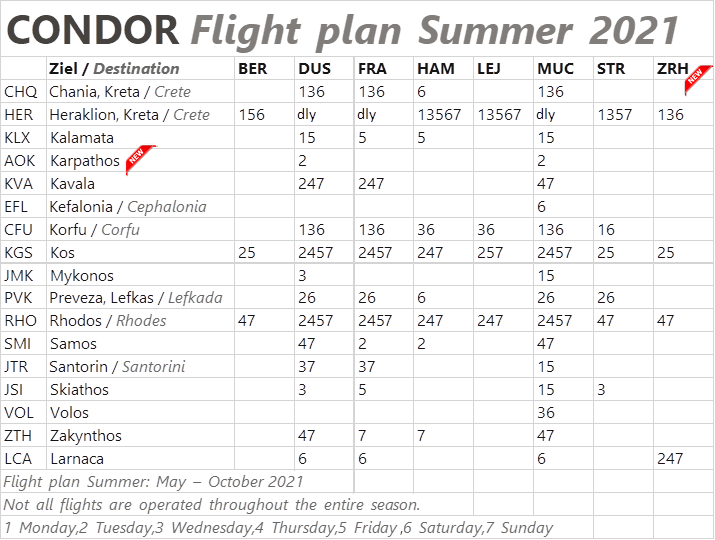 Condor Flight Plan Summer 2021