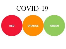 Κατηγορίες Πράσινη, Πορτοκαλί ή Κόκκινη COVID-19