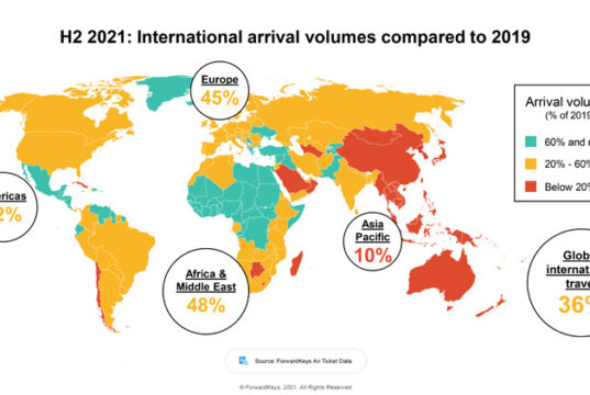 ForwardKeys reveals the top travel trends of 2021