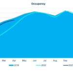 Occupancy