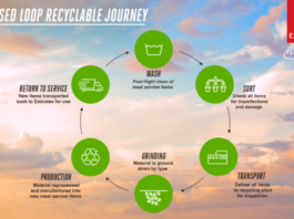 Emirates: Νέα πρωτοβουλία ανακύκλωσης κλειστού βρόχου για μείωση των πλαστικών μιας χρήσης