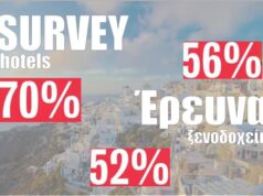 Έρευνα της Hotels.com: Τα ξενοδοχεία δυσκολεύονται να ισορροπήσουν