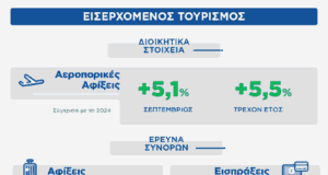 INSETE: Ταξιδιωτικές Εισπράξεις την περίοδο Ιανουαρίου - Αυγούστου 2025