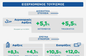 INSETE: Ταξιδιωτικές Εισπράξεις την περίοδο Ιανουαρίου - Αυγούστου 2025