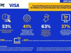 Visa – Ινστιτούτο ΕΣΕΕ: Ένας στους δύο δεν είναι βέβαιος για την ικανότητά του να αναγνωρίσει περιεχόμενο που δημιουργήθηκε από AI