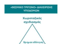 ΕΤΕ: Καταλύτης οι υποδομές για την παραμονή των ελληνικών νησιών στην ελίτ του παγκόσμιου τουρισμού