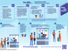 Σταδιακή υλοποίηση του κανονισμού της ΕΕ σχετικά με τον έλεγχο όλων των υπηκόων τρίτων χωρών κάθε φορά που διέρχονται τα εξωτερικά σύνορα των χωρών της Ζώνης Σένγκεν.
