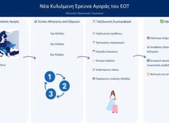 ΕΟΤ: Νέα έρευνα αγοράς σε δέκα ευρωπαϊκές χώρες για ενίσχυση του στρατηγικού σχεδιασμού του ελληνικού τουρισμού
