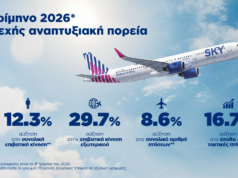 Γράφημα με τα οικονομικά και επιχειρησιακά αποτελέσματα της SKY express για το β' τρίμηνο του 2026