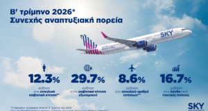 Γράφημα με τα οικονομικά και επιχειρησιακά αποτελέσματα της SKY express για το β' τρίμηνο του 2026