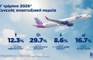 SKY express: Άνοδος επιβατών και εσόδων το β’ τρίμηνο Γράφημα με τα οικονομικά και επιχειρησιακά αποτελέσματα της SKY express για το β' τρίμηνο του 2026