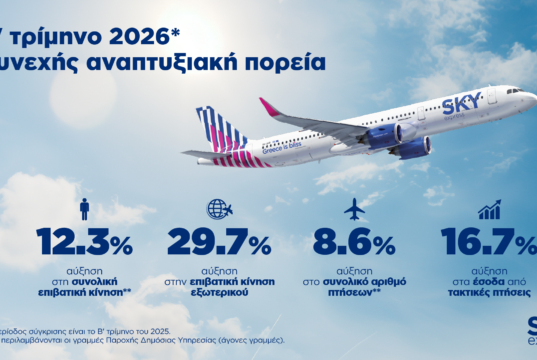 Γράφημα με τα οικονομικά και επιχειρησιακά αποτελέσματα της SKY express για το β' τρίμηνο του 2026