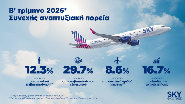 Γράφημα με τα οικονομικά και επιχειρησιακά αποτελέσματα της SKY express για το β' τρίμηνο του 2026